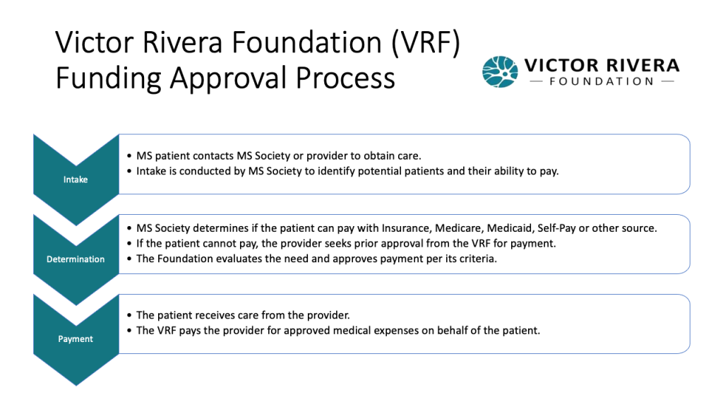 VRF Funding Approval Process